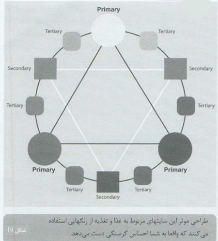 يافتن بهترين رنگ براي سايت خود