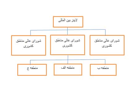 باشگاه لاينز (2)