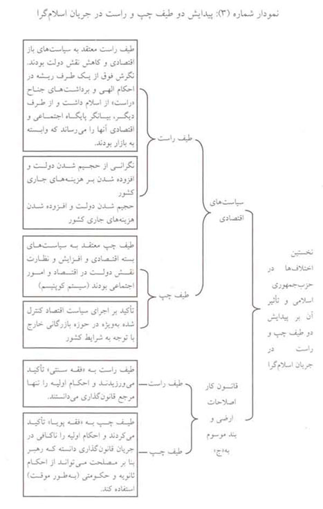حزب جمهوري اسلامي