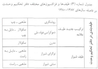 دفتر تحکيم وحدت