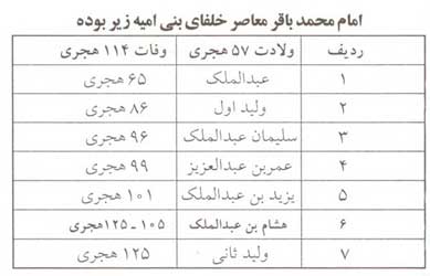 حضرت ابوجعفر محمد بن علی الحسین باقرالعلوم(ع)