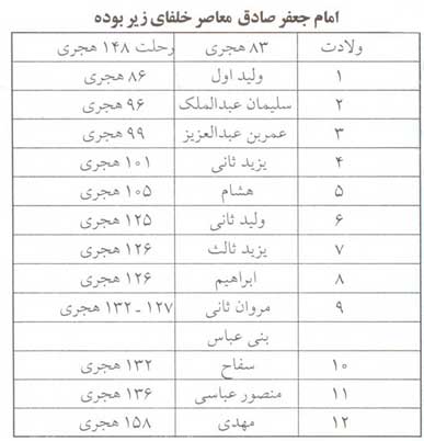 حضرت امام جعفر صادق (ع)