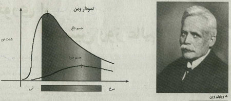 نوري از نخستين روز عالم