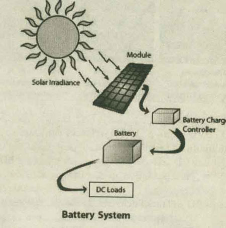 پديده فتوولتاييک