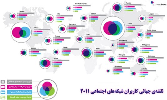 کاربران شبکه&zwnj;های اجتماعی 
