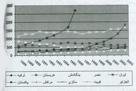 ظرفيت هاي علمي و فرهنگي ايران براي تحقق سند چشم انداز