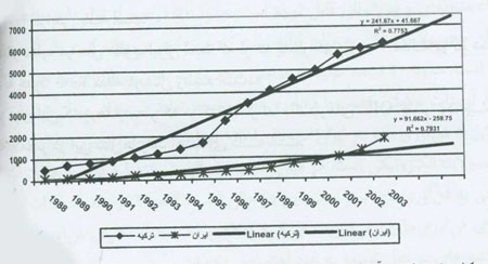 ظرفيت هاي علمي و فرهنگي ايران براي تحقق سند چشم انداز