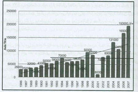 موانع گفتماني دموکراسي در افغانستان (4)