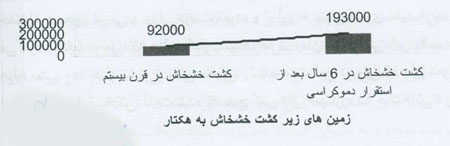 موانع گفتماني دموکراسي در افغانستان (4)