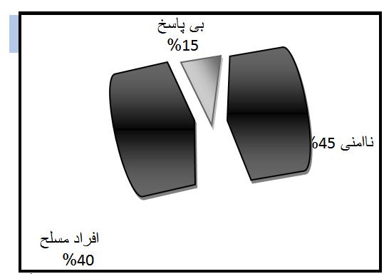 موانع گفتماني دموکراسي در افغانستان (4)