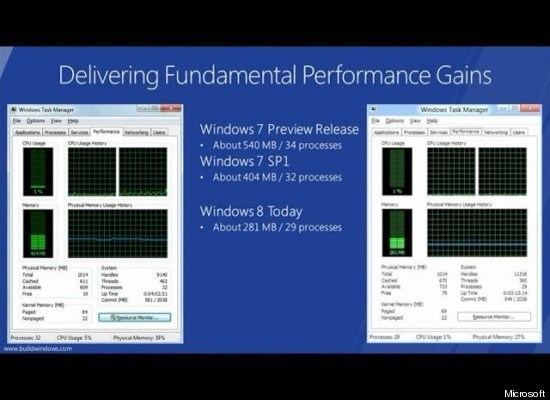 هشت ویژگی زیبای ویندوز 8 