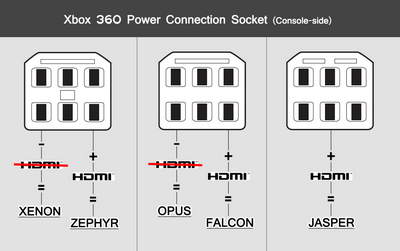 می خوام Xbox 360 بخرم ؟!