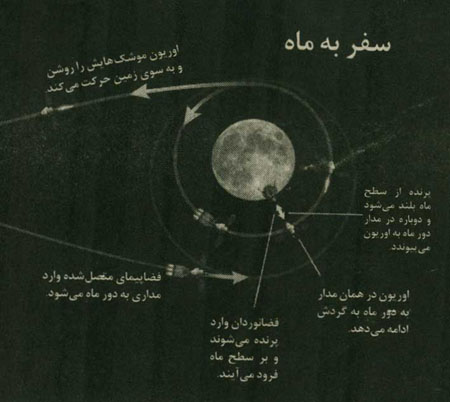 چگونه به ماه برمي گرديم؟
