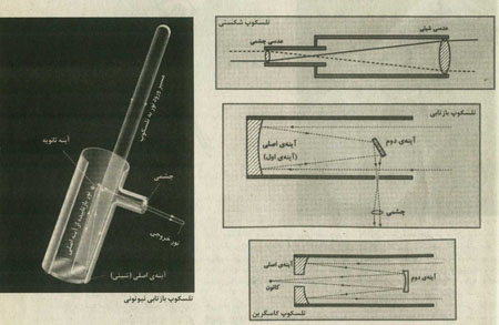 چه تلسکوپي؟ چه تلسکوپي؟