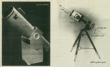 چه تلسکوپي؟ چه تلسکوپي؟