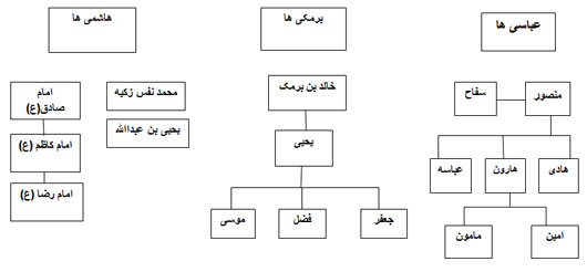 خليفه و سلطان خليفه و سلطان