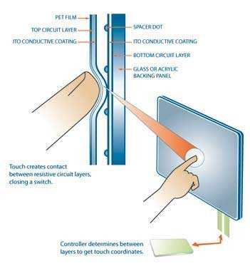 همه چیز درباره Touch screen