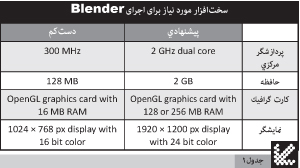 Blender را بشناسيم (قسمت اول)