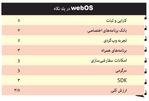 آشنایی با سیستم عامل تبلت&zwnj;ها