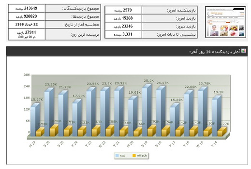 گوگل آنالیتیکز