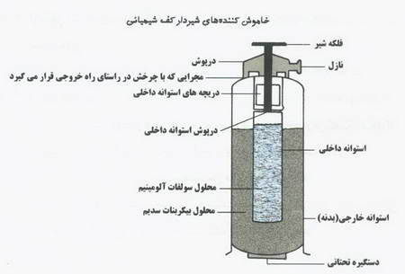 مبانی آتش نشانی ( کف وکفسازها )