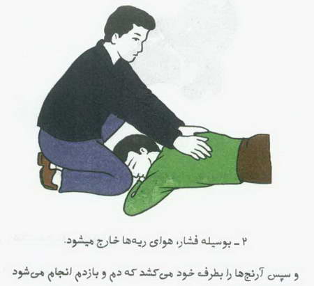 مبانی آتش نشانی ( کمک های اولیه )