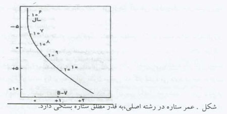 خورشيد و ساختار فيزيكي آن در قرآن (4)