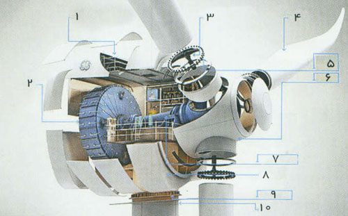 نسل آينده توربين هاي بادي چگونه کار مي کنند؟