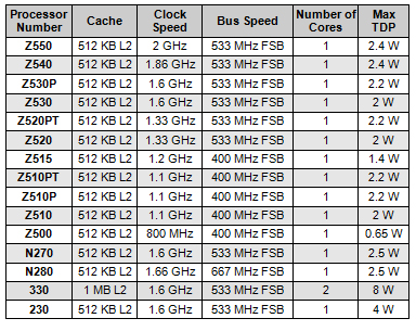 نت&zwnj;بوک، از سیر تا پیاز 