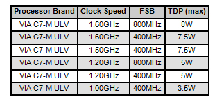 نت&zwnj;بوک، از سیر تا پیاز 