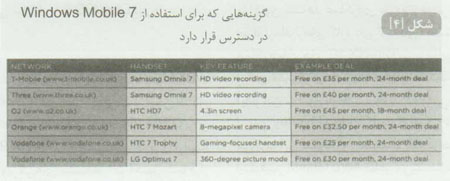 آيا Windows Phone 7 موفق خواهد شد؟