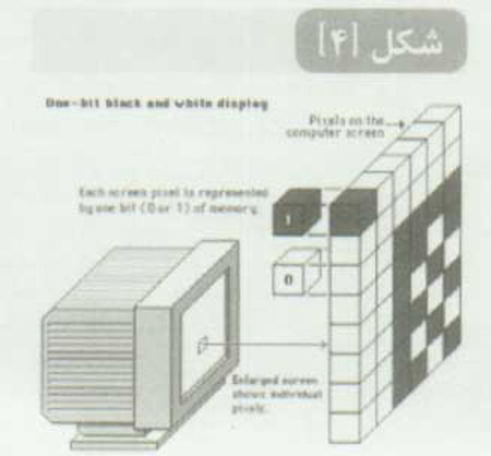 درک مفهوم رزولوشن در فوتوشاپ CS5‎‏(1)