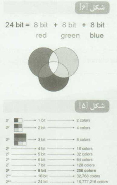 درک مفهوم رزولوشن در فوتوشاپ CS5‎‏(1)