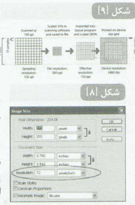 درک مفهوم رزولوشن در فوتوشاپ CS5‎‏(1)
