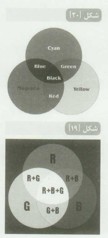 درک مفهوم رزولوشن در فوتوشاپ CS5‎‏(3)
