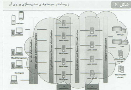 به گستردگي ابرها (1)