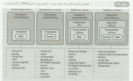 به گستردگي ابرها(5)