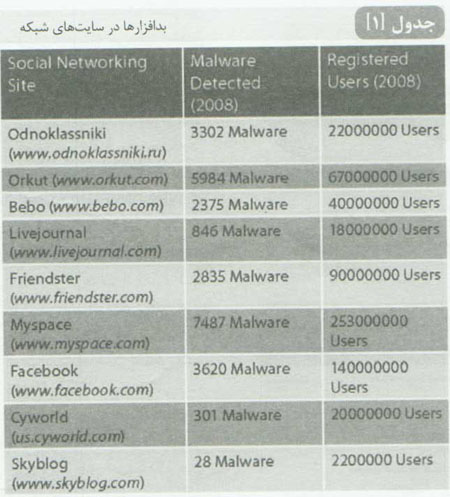 بدافزار وب (1)