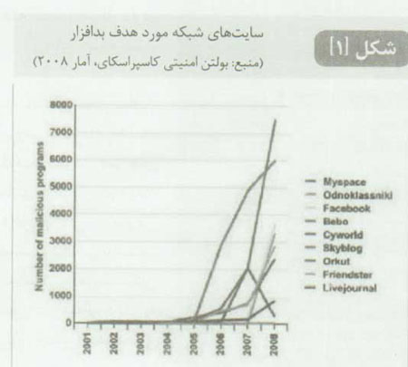 بدافزار وب (1)