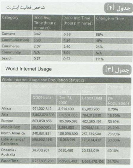 بدافزار وب (2)