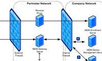  امنيت موبايل باMDM 2008 SP1 ( ا )