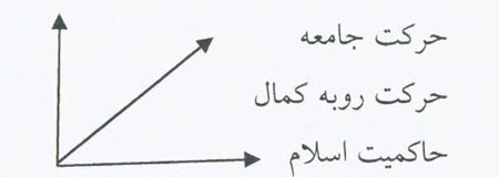 اهداف و وظايف كلي دولت در اسلام (1)