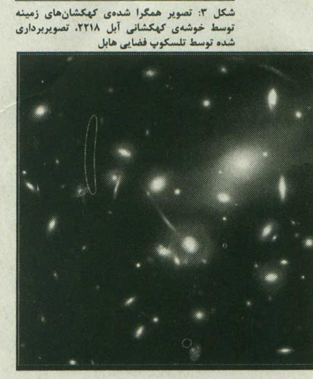عدسي هاي گرانشي