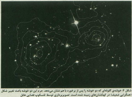 عدسي هاي گرانشي