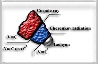     مدل كيهاني VMR-PCR 