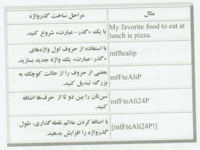 اسنادتان را رمزنگاري کنيد