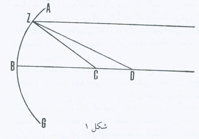 فیزیک در جهان اسلام