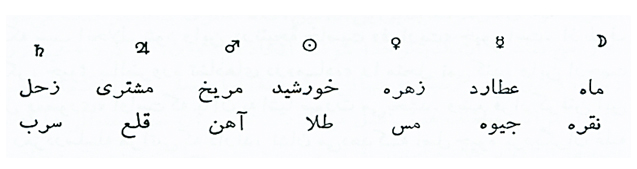 کیمیاگری در اسلام (1)