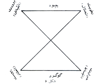 کیمیاگری در اسلام (1)