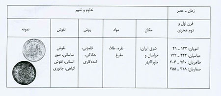زبان و بیان در هنر فلز کاری ایران